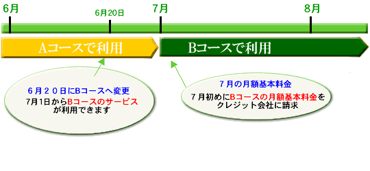 キャンコードご利用期間